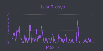 week.png