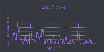 week.png