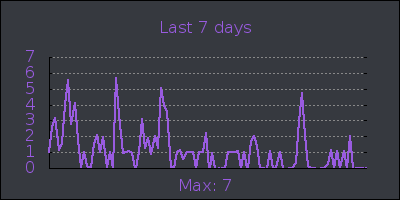 week.png