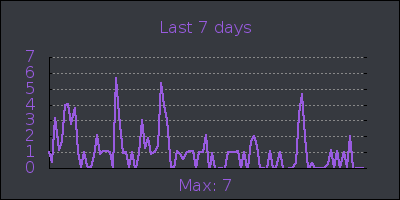 week.png