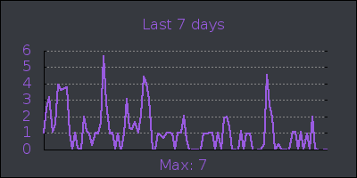 week.png