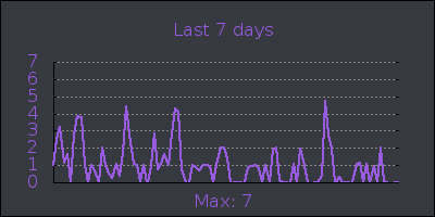 week.png