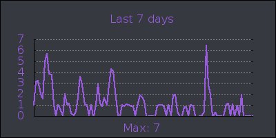 week.png