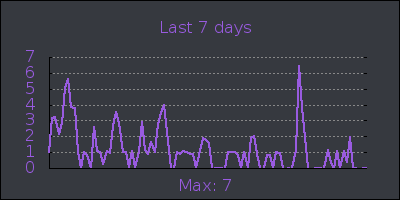 week.png