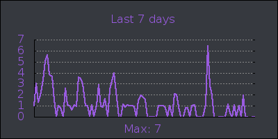 week.png