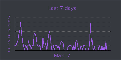 week.png