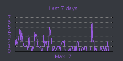 week.png