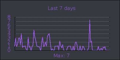 week.png