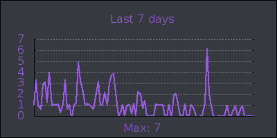week.png