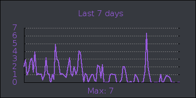week.png