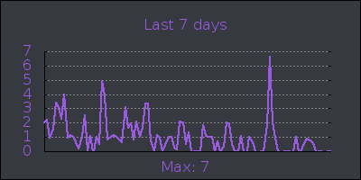 week.png