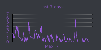 week.png
