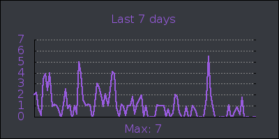 week.png