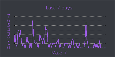 week.png