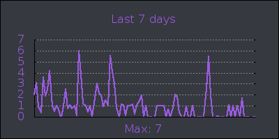 week.png