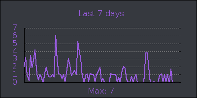 week.png