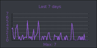 week.png