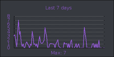 week.png