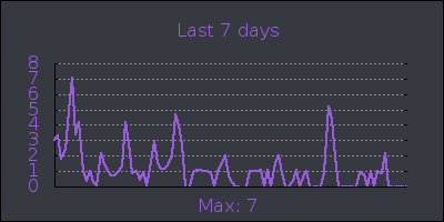 week.png