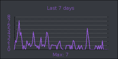 week.png