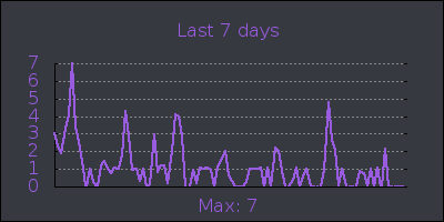week.png