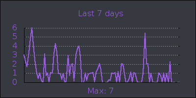 week.png