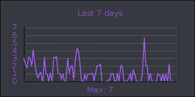 week.png