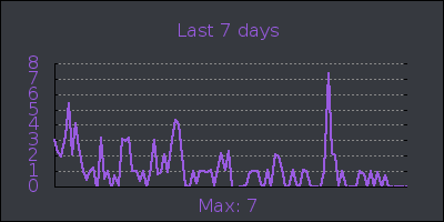 week.png