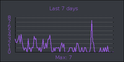 week.png