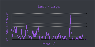 week.png