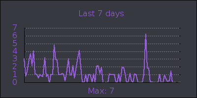 week.png