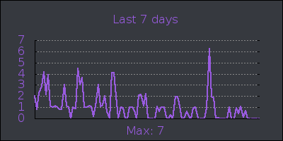 week.png