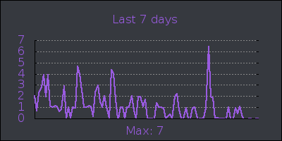 week.png