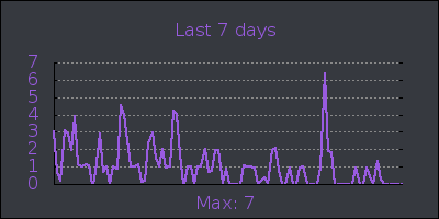 week.png