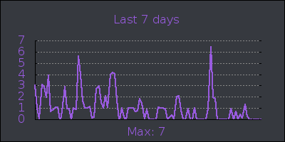 week.png