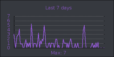 week.png