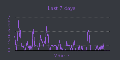 week.png
