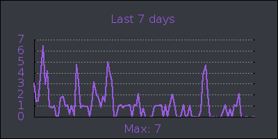 week.png