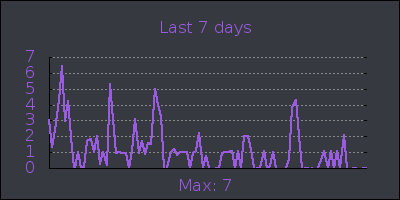 week.png