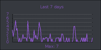 week.png