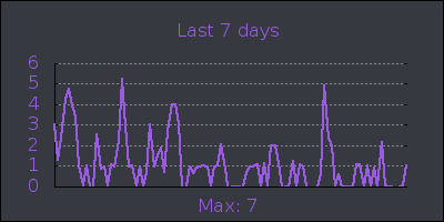 week.png