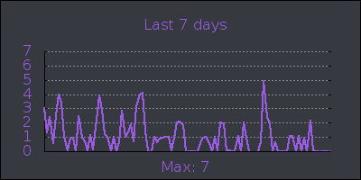 week.png