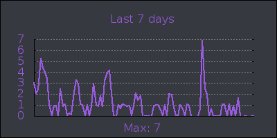 week.png
