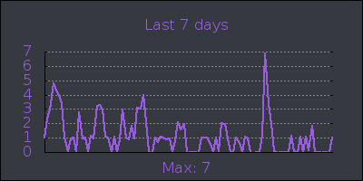 week.png