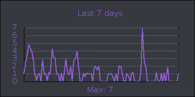 week.png