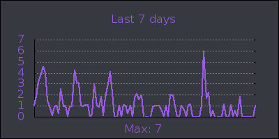 week.png