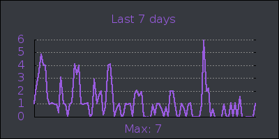 week.png