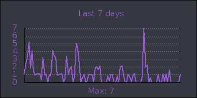 week.png