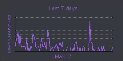 week.png