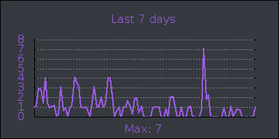 week.png